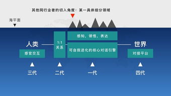 人工智能的未來 從基礎設施到情感計算，CaaP或成互聯網最終形態