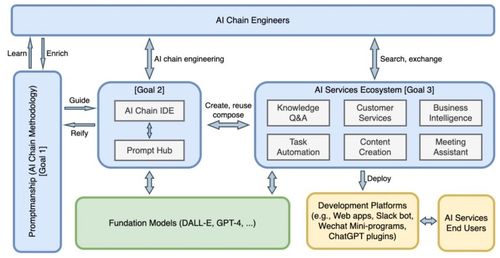 Sapper 基礎模型的靈魂伴侶，AI服務的創新工場