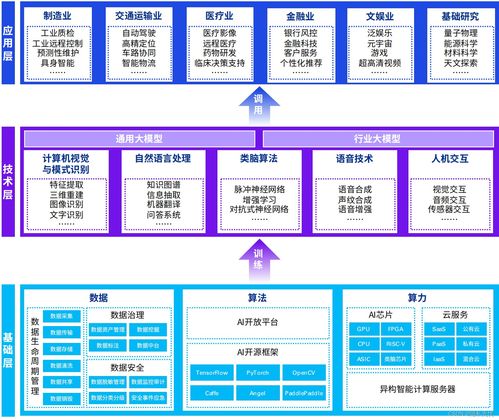 2024年人工智能產(chǎn)業(yè)十大發(fā)展趨勢 聚焦人工智能基礎(chǔ)軟件開發(fā)