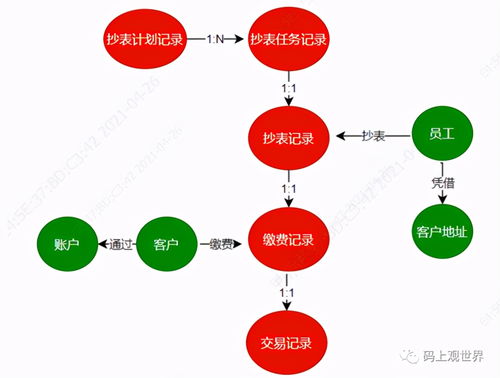 領域驅動設計與人工智能基礎軟件開發的融合之路